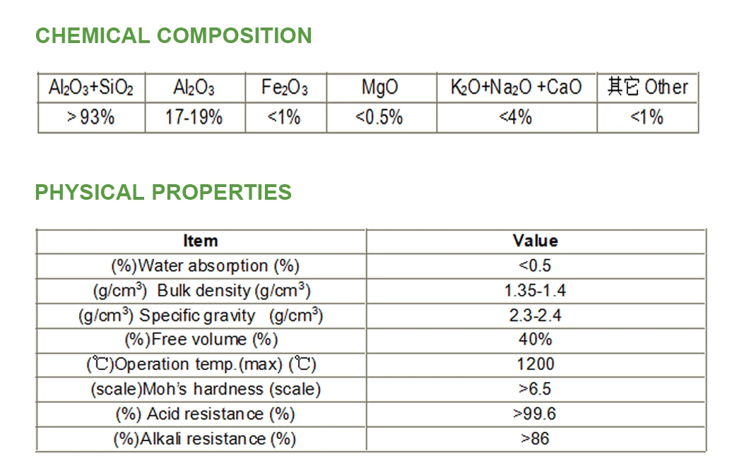 Ksourceep Random Packing 17%~99% Inert Alumina Ceramic Ball Manufacturer